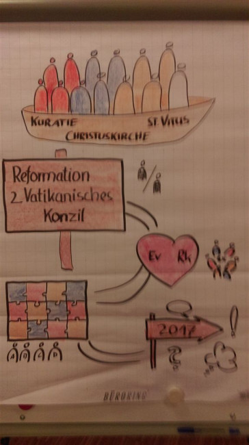 Plakat für Ökumentreffen